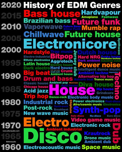 electronic music genres|popmuziek instrumenten.